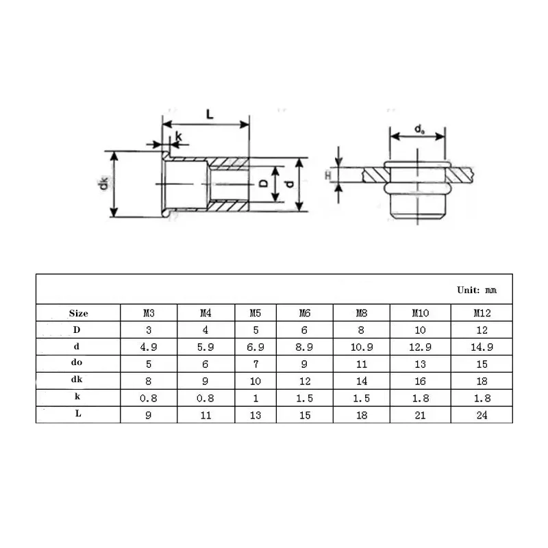 Rivet Nut +Hand Threaded Rivet Nuts Gun BT606 M3 M4 M5 M6 M8 Double Insert Manual Riveter Gun Riveting Rivnut Rivet Tool