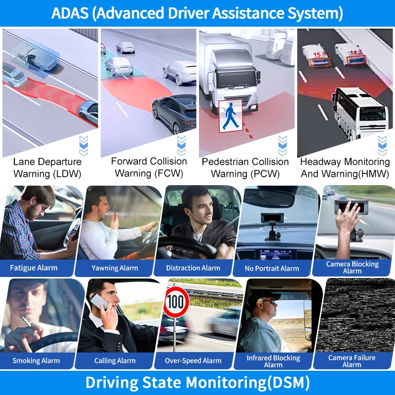AlwayCare MR910-DA 4-CH Safety ADAS FCW HMW PCW -Collision DSM Sleep Monitoring 1080P AHD 3G 4G WiFi GPS CAN Bus AI Linux