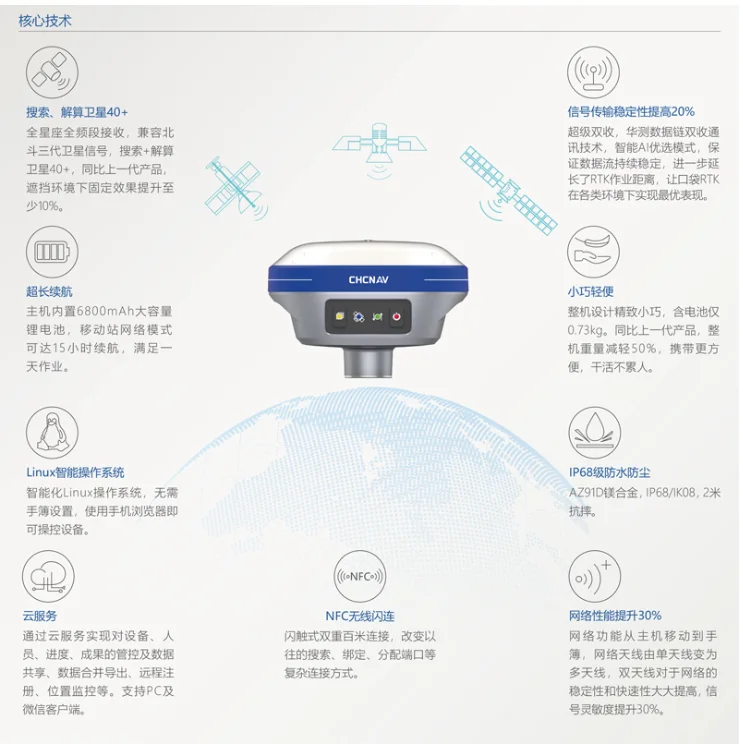 Engineering Surveying and Mapping Instrument RTK, 99 New with Permanent Registration with Packaging, Complete Accessories