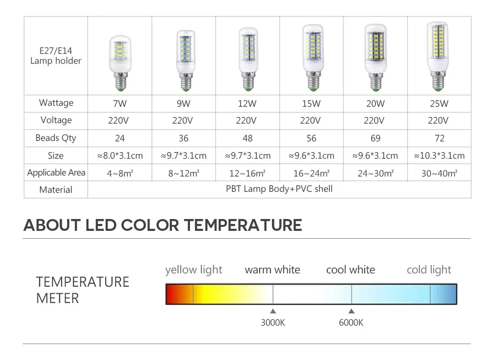 NEW 5730 SMD LED Corn Bulb Lamp E27 E14 Base, Warm White Cool White, 7W 9W 12W 15W 20W 25W, Home Decor