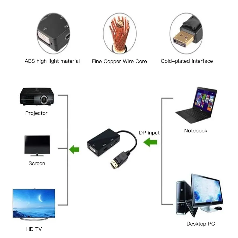 Displayport DP TO DVI VGA HDTV 3IN1 Adapter Converter Cable For Projector TV Computer Laptop PC