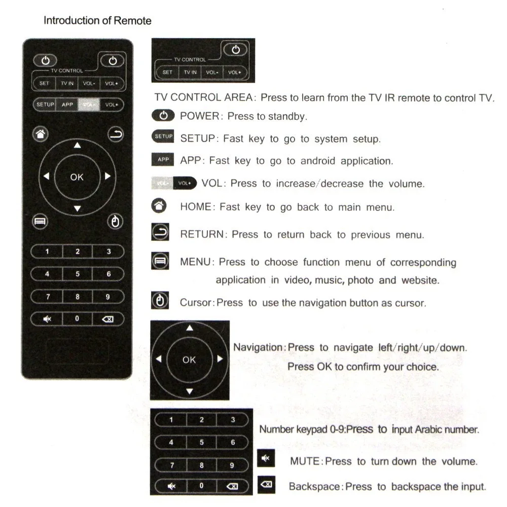 Remote Control For H96 Android TV Box smart IR Remote Controller For H96 max Set Top Box