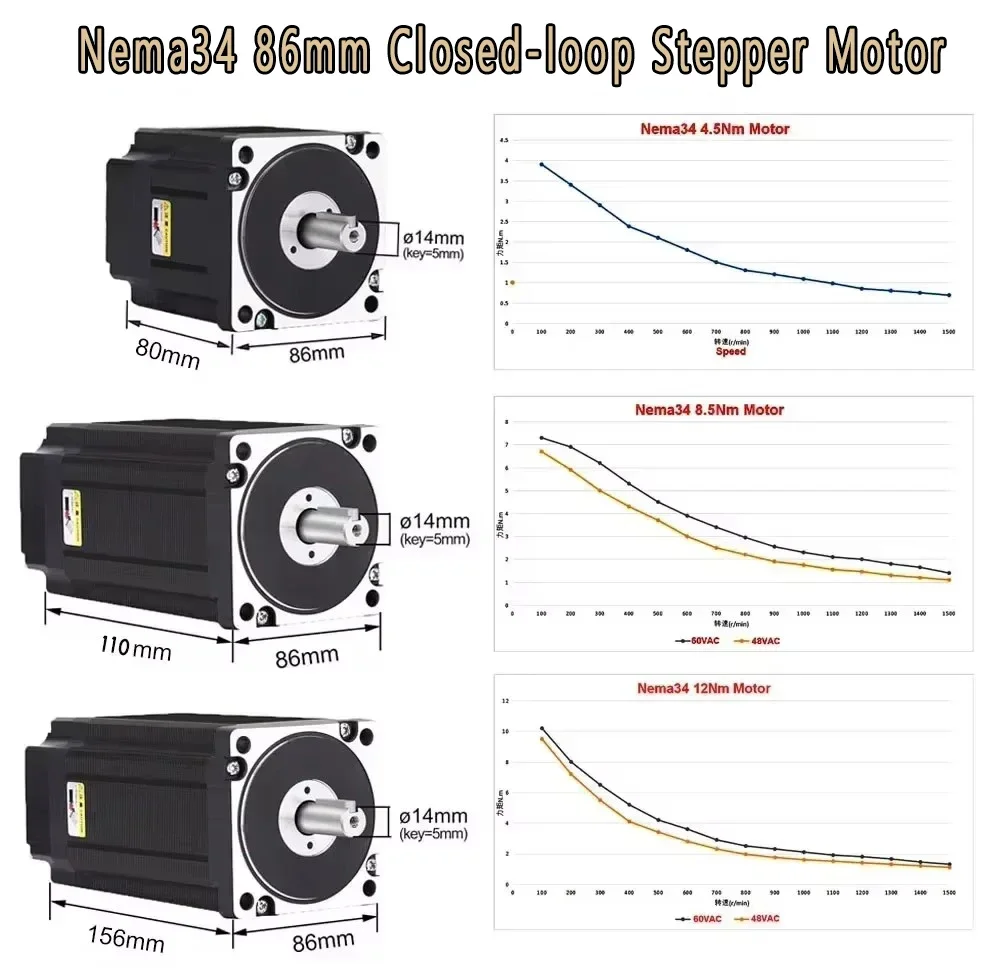 Nema34 86Mm Kit Motor Stepper Loop Tertutup dengan Encoder, 2PH 4.5/8.5/12Nm, 6A, Catu Daya 400W, Kit Driver Servo Langkah Mudah CNC
