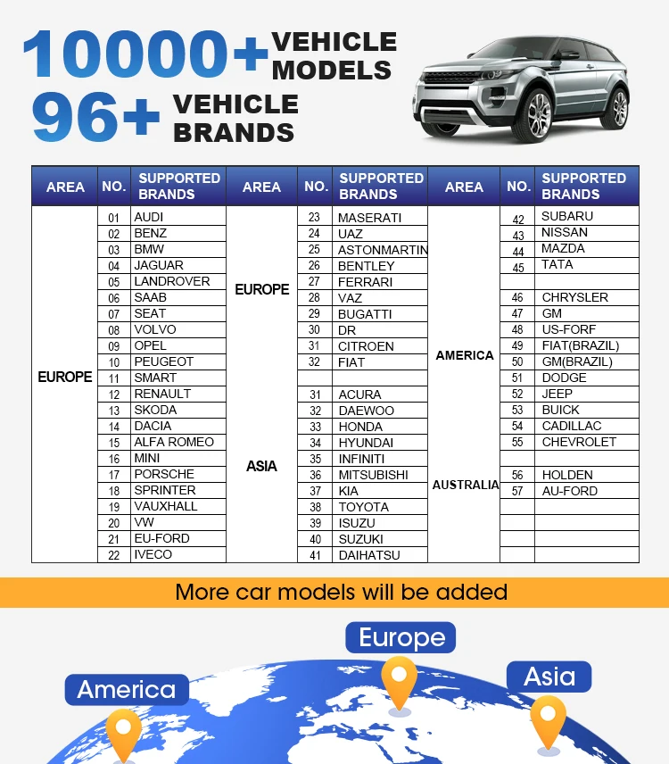 TOPDON ArtiDiag800 BT 12 فولت 24 فولت Obd2 الماسح الضوئي آلة تشخيص السيارات أداة مسح ضوئي