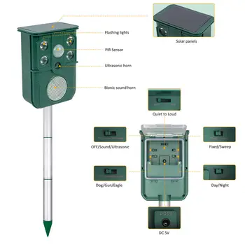 8 nejlepší prodej ultrazvukový odpuzovač koček - №5