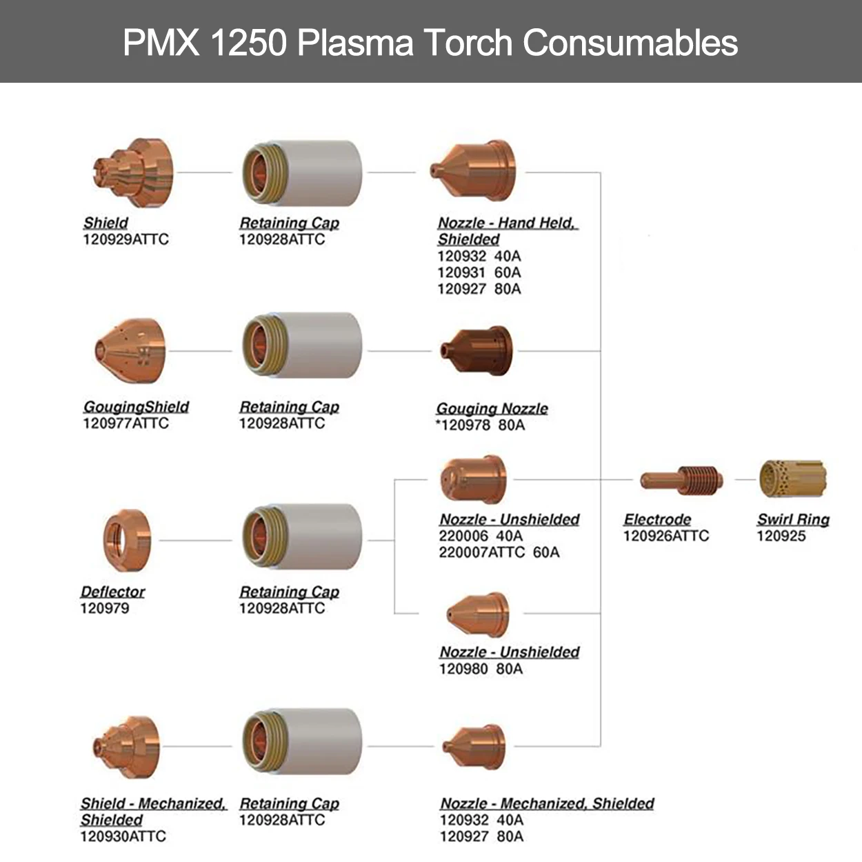 Electrodo PMX1250 120927   Boquilla 120931 220007 220329   Escudo 120930 120929   para consumibles de antorcha de corte por plasma