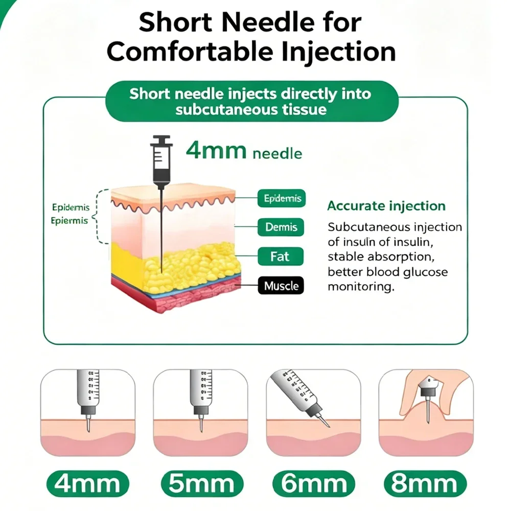 Reusable Insulin Injection Set Empty Injection Pen with 3Ml Cartridge Bottle and Disposable Needles with Storage Box