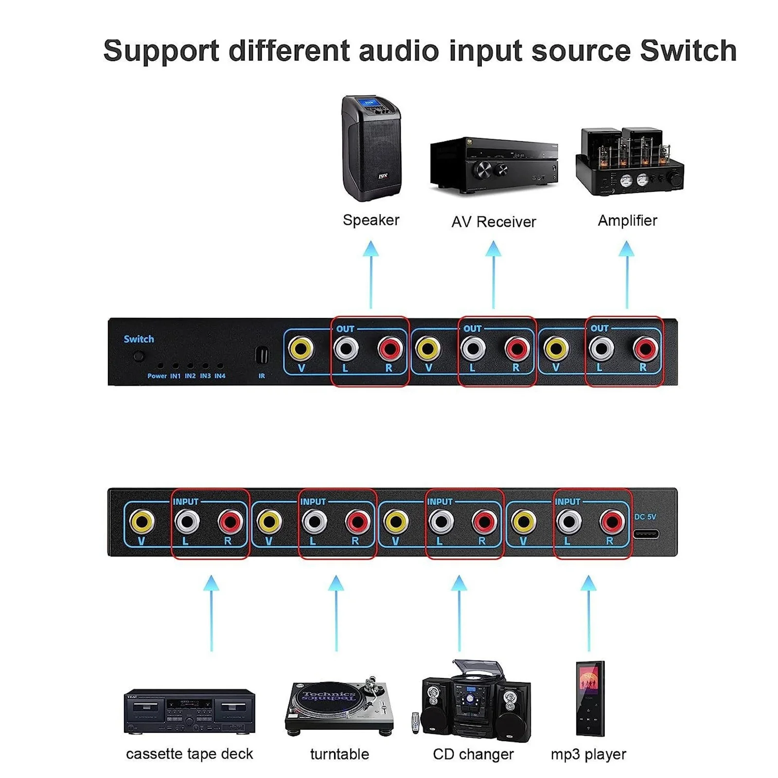 4 Way RCA Switch 4 In 3 Out AV Switch RCA Switcher Box Video L/R Stereo Audio AV Selector Box 4X3 Composite Switcher For DVD