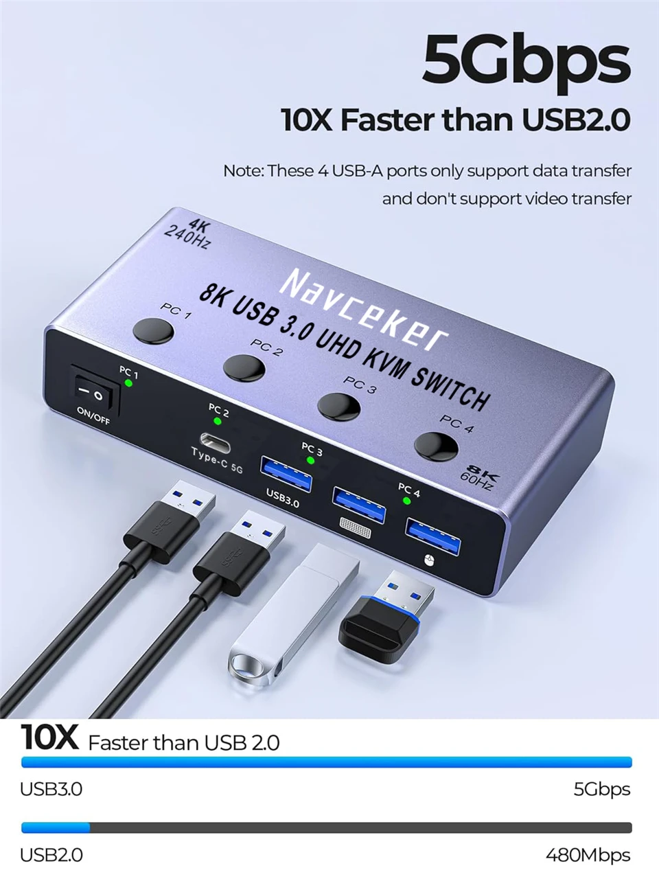 Navceker 4K 240Hz 4X1 HDMI KVM Switcher 4 porte 8K USB HDMI KVM 4 PC Switch 144Hz Docking Station Condividi 1 Monitor Mouse Tastiera