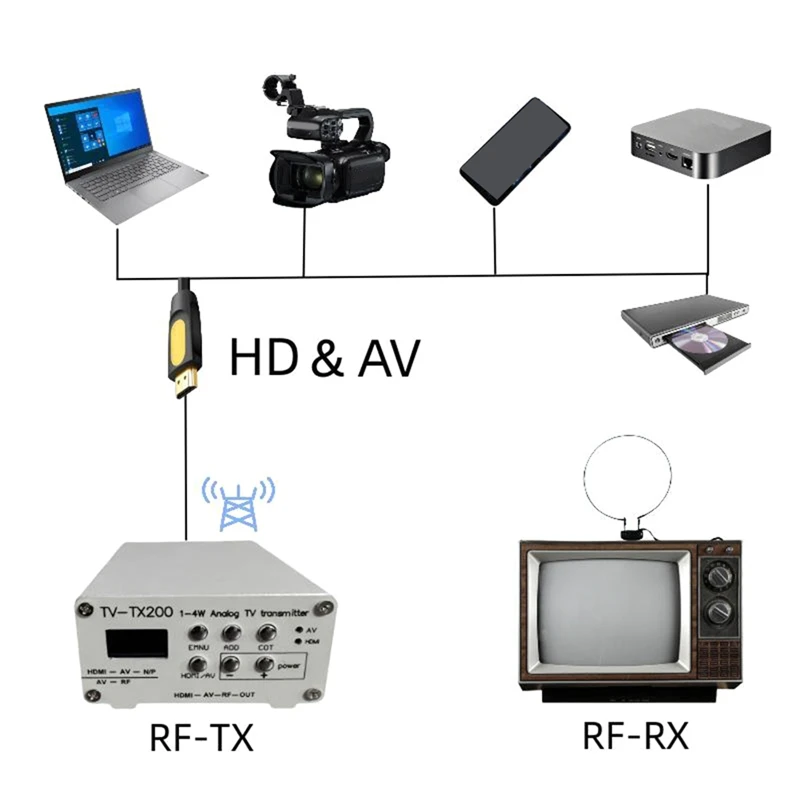 Analog TV Transmitter VHF/UHF Frequency Band Selectable Transmitter Frequency Power Supports /CVBS Signal Input