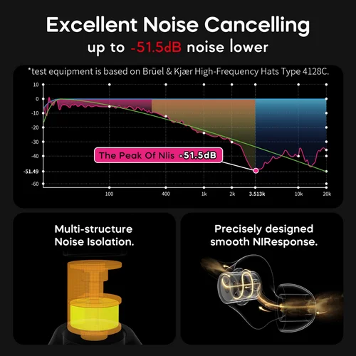 Imagen 2 del producto Whizzer es1ab tapones para los oídos para dormir tapones para los oídos de silicona con reducción de ruido cancelación de ruido sonido para dormir proff tapones para los oídos con cancelación de ruido