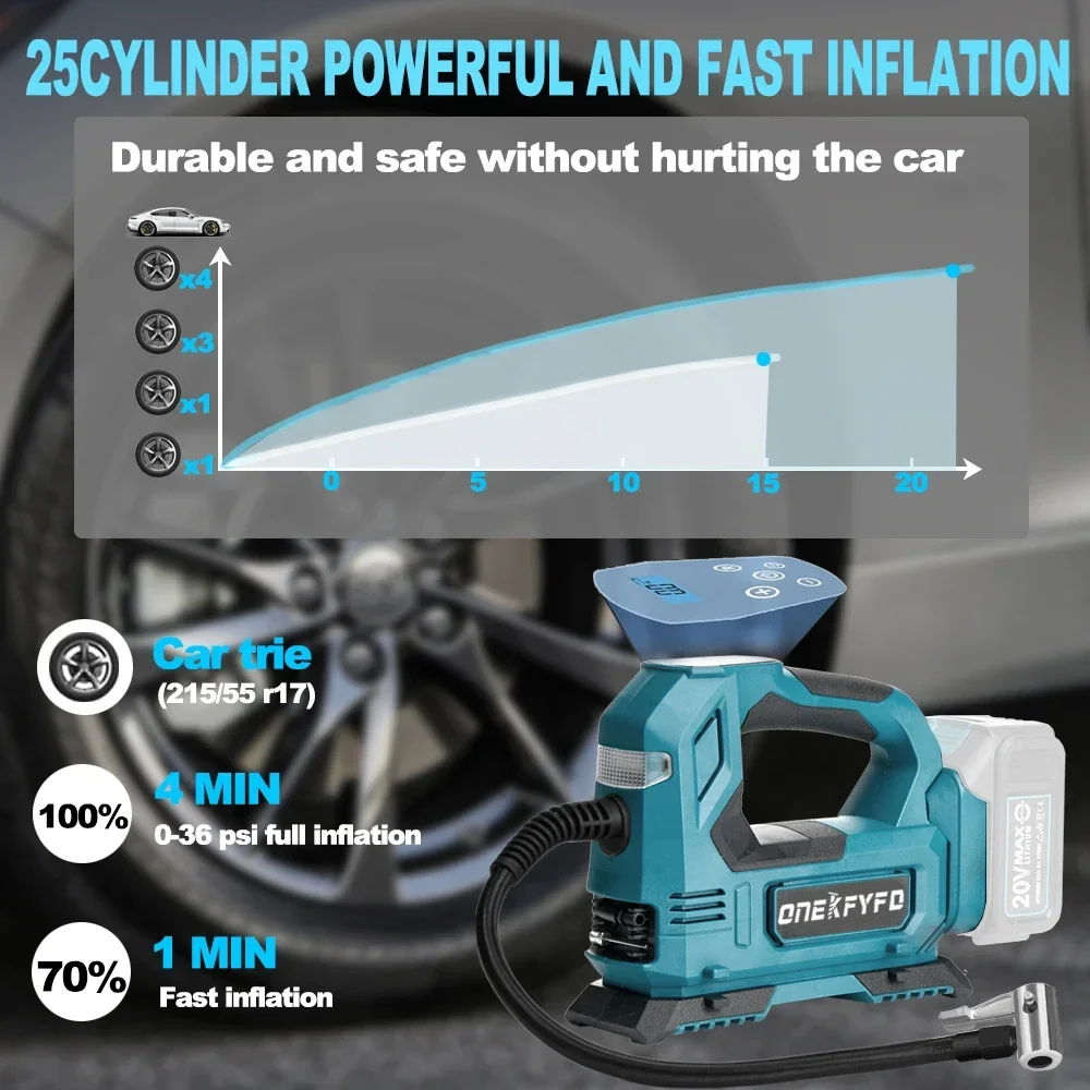 Portable Digital Air Pump Tire Inflator Cordless Compressor Digital Car Tyre Inflator with Indicator Tool For 18v Makita Battery