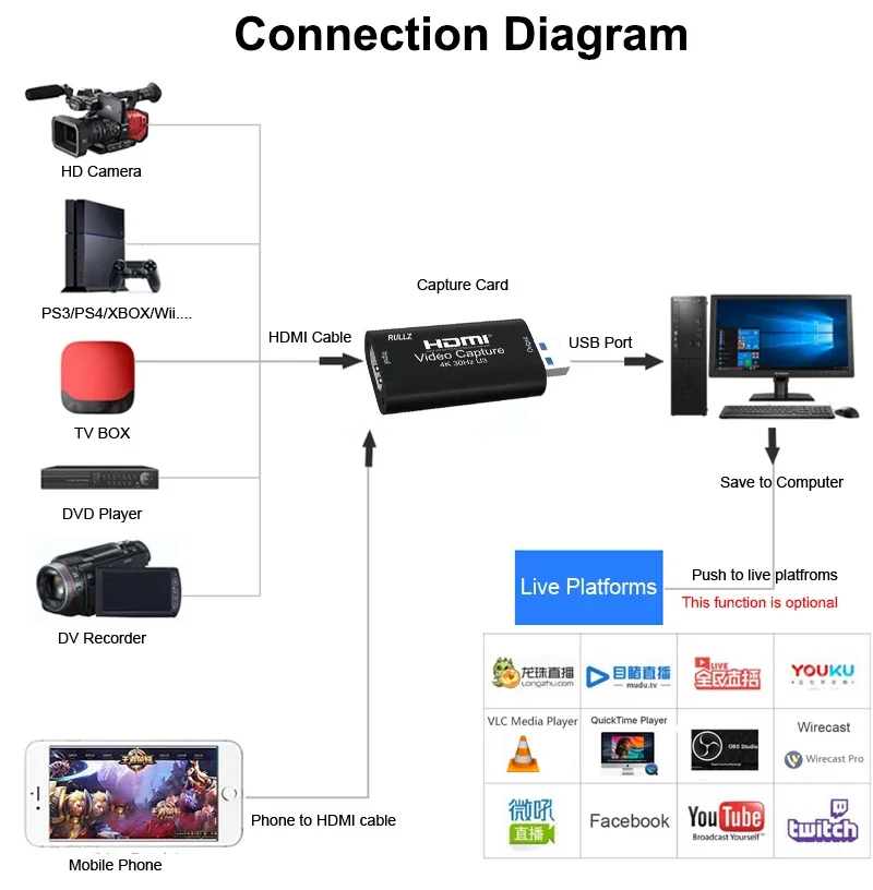 Ms2130 Video Capture Card USB 3.0 4K HDMI Video Grabber 1080p 60fps Live Streaming Game Record Box for PS5 Xbox Camera Laptop PC