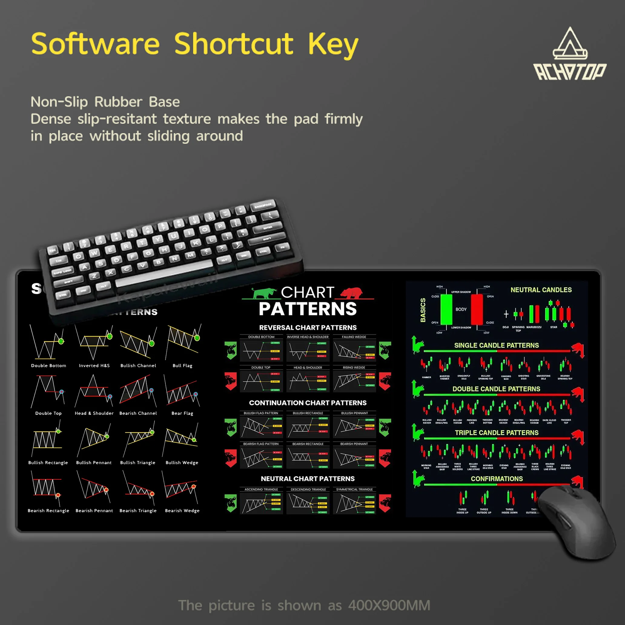 

Stock Market Chart Pattern Large Gamer Mouse Pad Gaming Mousepad Locking Edge Mouse Mat Game Speed Accessories Keyboard Pads