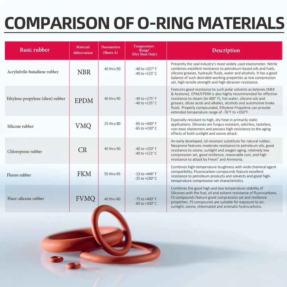 100PCS/Lot Nitrile Rubber Black NBR CS 1.5 MM ID 1/1.5/2/2.3/2.5/2.6/3/3.5/4/4.5/5/5.3 MM O Ring Gasket Oil Resistant Waterproof