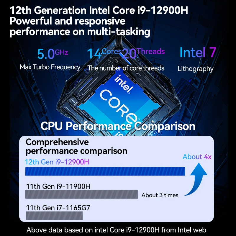 Imagem -04 - Mini pc Intel Core I913900h 14 Núcleos Ddr5 M.2 Nvme Ssd Wifi6 2.5gbps Tipo-c Thunderbolt4 2xhdmi2. dp 4k Windows 10 11 11ª Geração