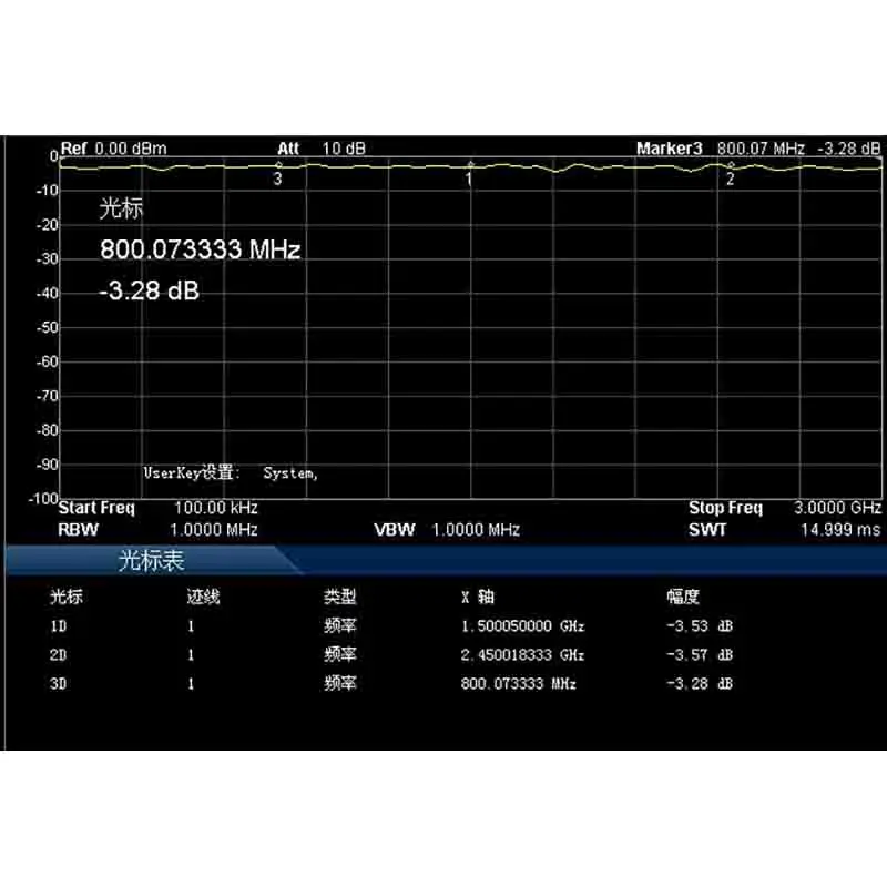 Imagem -04 - Divisor de Potência rf Divisor de Potência a Combinador de Divisor de Potência para 868m 1.5g 2.4g Gps Wifi Vhf Ham Amplificador de Rádio 3503000mhz