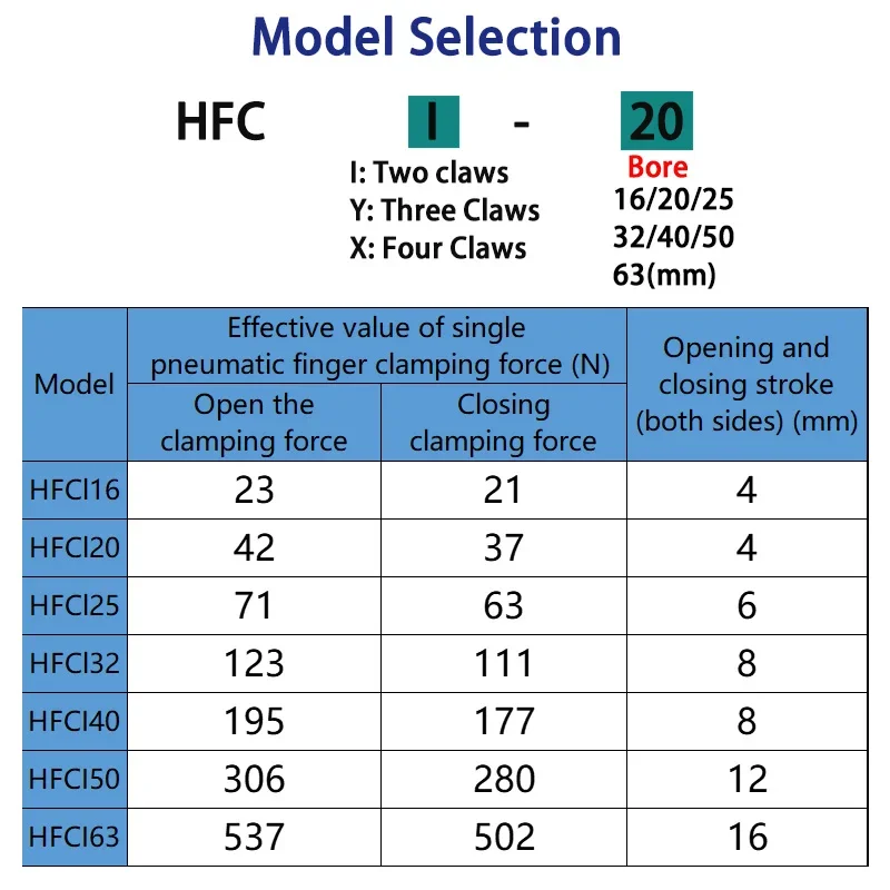 HLH HFCI-16/20/25/32/40/50/63 Two Claws Finger Air Pneumatic Cylinder Mechanical Hand Claw Pneumatic Finger Fixture Small Cylind