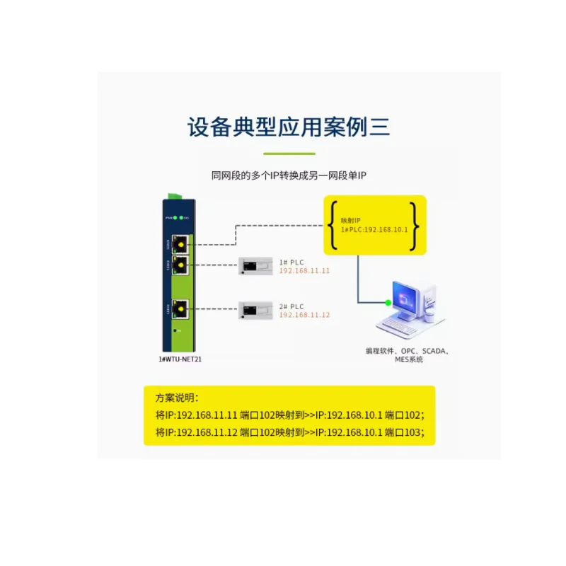 マルチIPネットワークNATカップリングモジュール、ETH-NATゲートウェイ地理モジュール、plcクロスネットワークセグメント