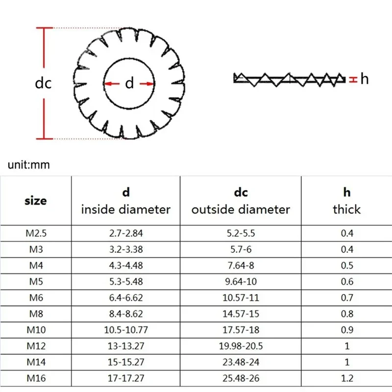 Lnternal External Teeth Lock Washers Stainless Steel Metal Serrated Lock Washerm3 M4 M5 M6 M8 M10 M12 M14 M16 M18 M20 M24 M27m30
