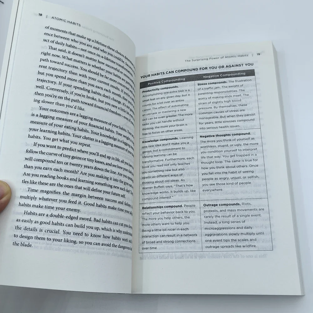Atomic Habits By James Clear An Easy Proven Way To Build Good Habits Break Bad Ones Self-management Self-improvement Books