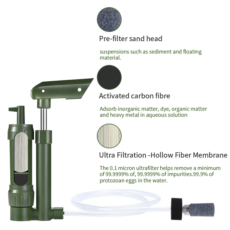 Filterwell Mini Hand Pump Camping Water Filter Straw Portable Clearner Outdoor Survival Filters for Camper Emergency Drinking