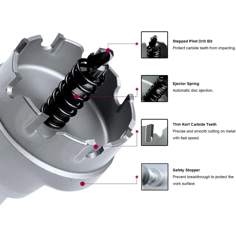 Carbide Hole Saw Kit, Tipped Hole Cutter with Pilot Drill bit for Hard Metal, Stainless Steel, Iron, Aluminum, Alloy