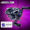 8.1 Gear Ratio