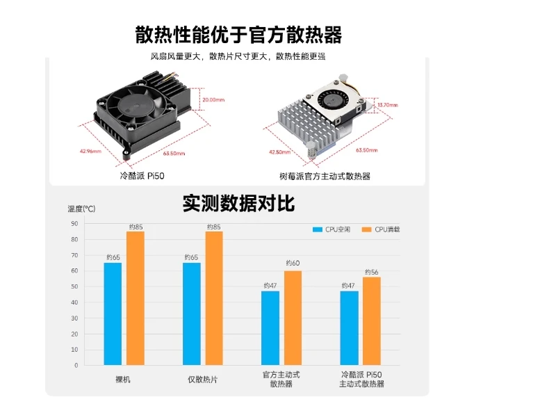 Raspberry Pi 5th الجيل Pi5 المبرد النشط شفرة التبريد الرسمية PWM التحكم في السرعة مروحة تبريد غلاف سبائك الألومنيوم