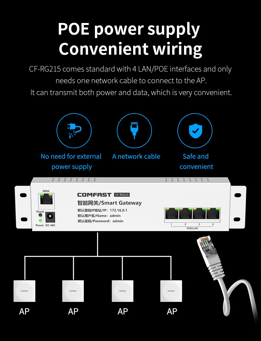 Comfast Gigabit Core Gateway AC Management POE Power Supply Load Balancing Gateway Routing 880MHz Wireless Roaming AC Router