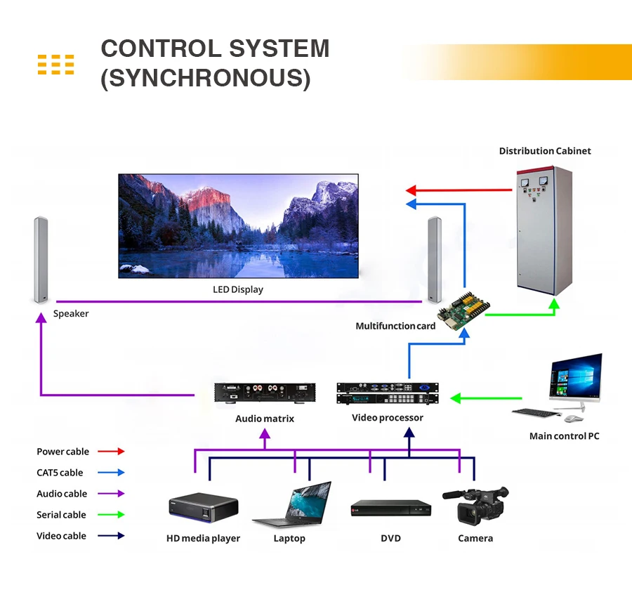 P3.91 Indoor LED Video Wall Screen High Definition Seamless Splicing Stage LED Panel Display for Event Performance Exhibition