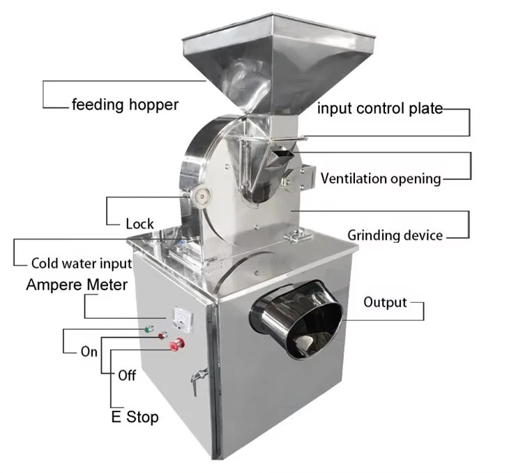 A new generation of grinder, water-cooled grinder, high-quality equipment for fragrance grinding