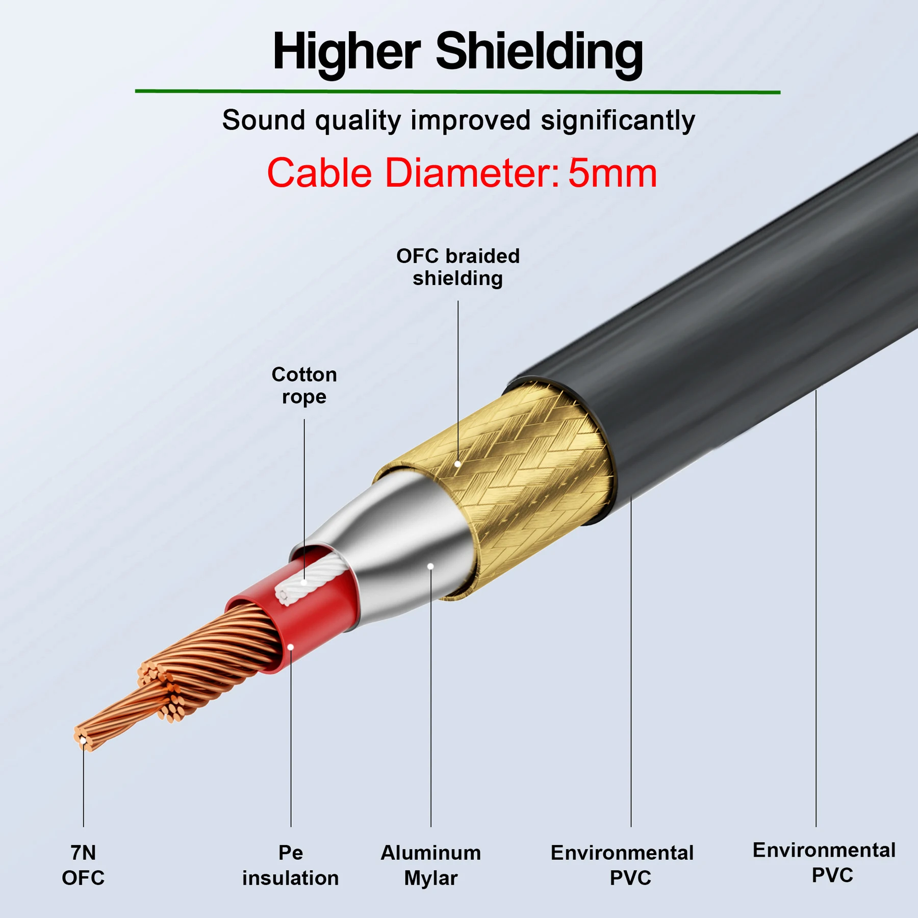 Bochara Gold Plated 2RCA to Dual 6.35mm 1/4‘’TS OFC Audio Cable Shielded For Speakers Amplifiers Mixers 1.5m 3m