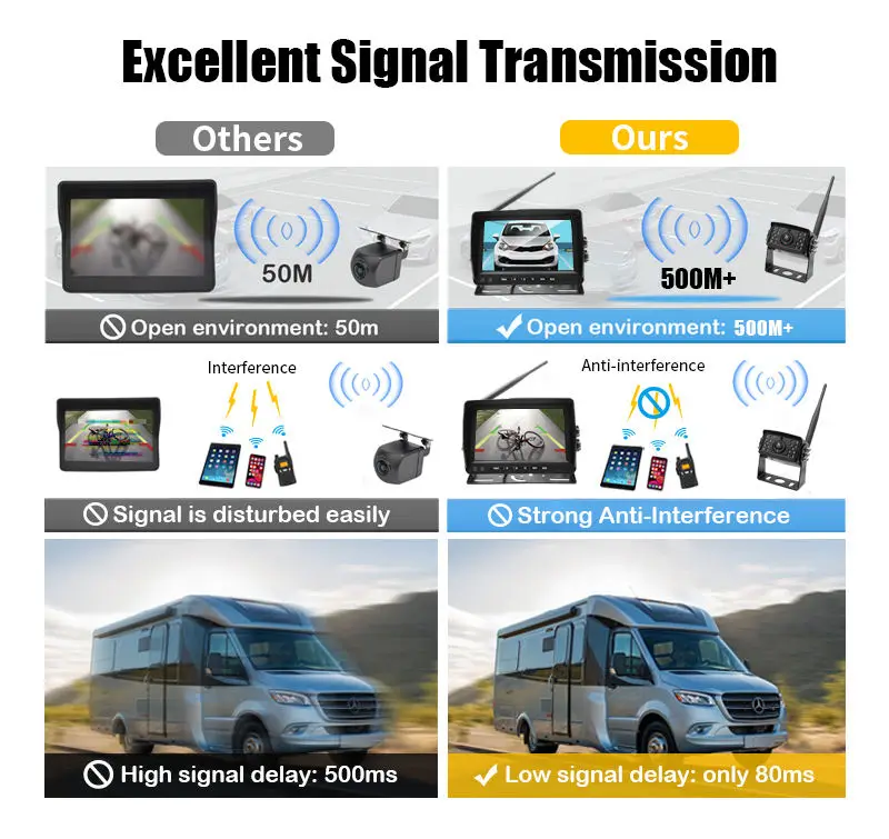 Monitor quad-view AHD IPS da 7 pollici Sistema di telecamere wireless con vista a 360 gradi a 4 canali Telecamera inversa DVR per schermo diviso per autobus camion