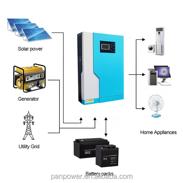 Off Grid 5.5KVA onda sinusoidal pura 5500W alta frecuencia 48VDC 230VAC 5.5KW inversor Solar híbrido incorporado 100A MPPT