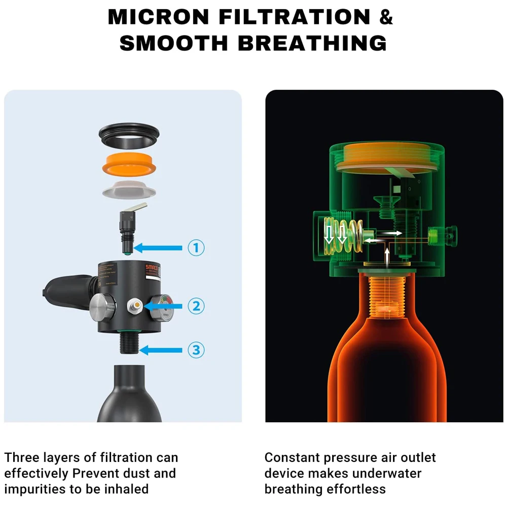 SMACO-Mini tanque de buceo de mano, cilindro de oxígeno reutilizable, exploración subacuática, rescate de emergencia, 0,5 l