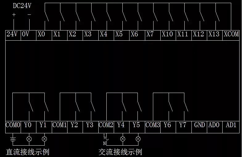 Domestic PLC industrial control board 20MR online download monitoring, programmable controller