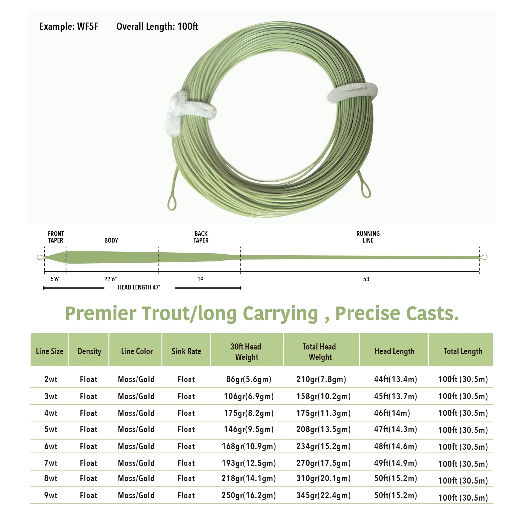 Aventik Premier Trout Power Head Fly Fishing Line Long Head Rear Taper Line For Distance Casting And Presentation 2 Loops