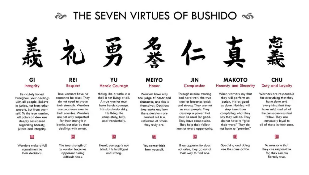 

The Seven Virtues of Bushido Art Film Print Silk Poster Home Wall Decor 24x36inch