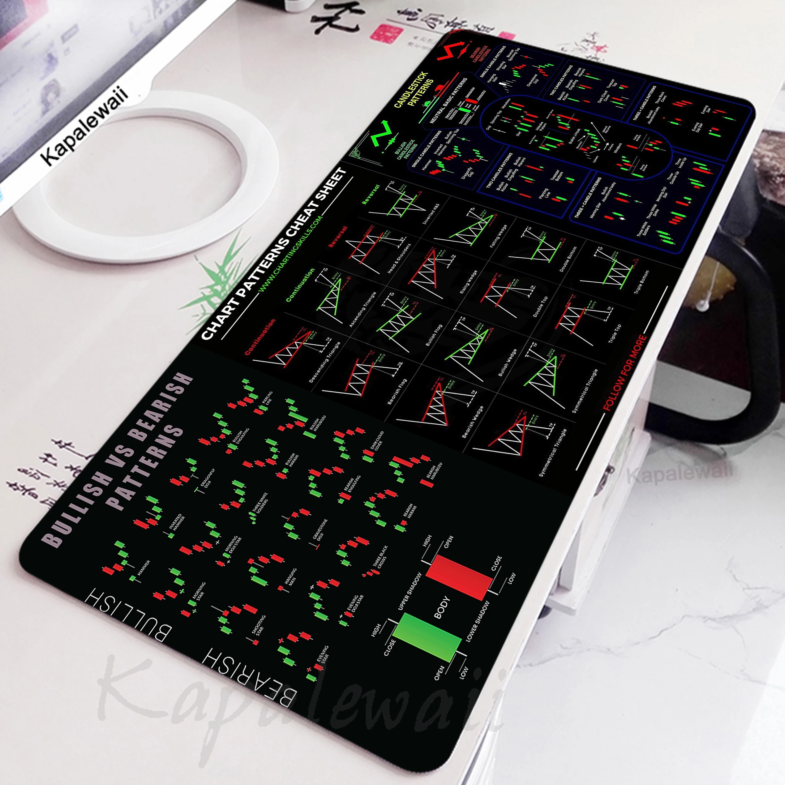 

Stock Market Chart Pattern Mouse Pad Pc Gamer Mousepad Gaming Speed Keyboard Pads XXL Mouse Mat Office Desk Protector Mat