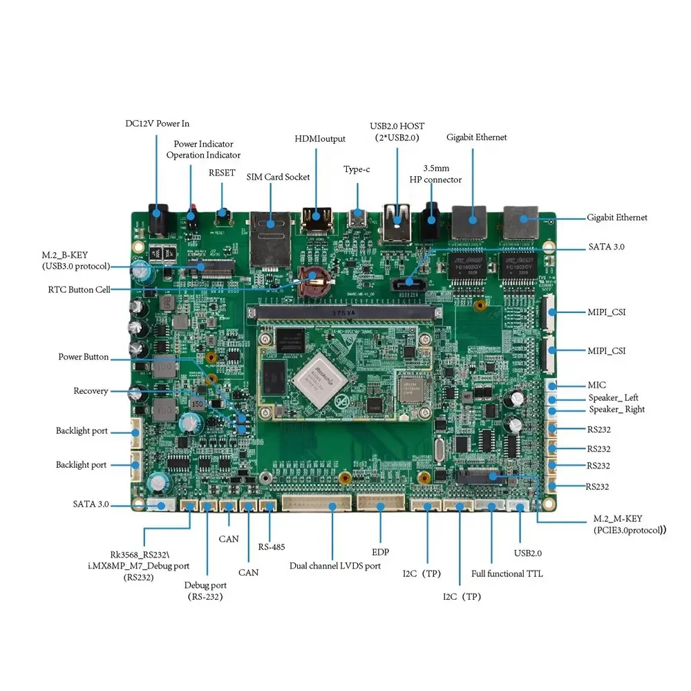 RK3568 SMARC 2.1 Module Quad Core Cortex-A55 Up To 2.0 GHz Rockchip RK3568 Development Boards Kits Factory Outlet Motherboard