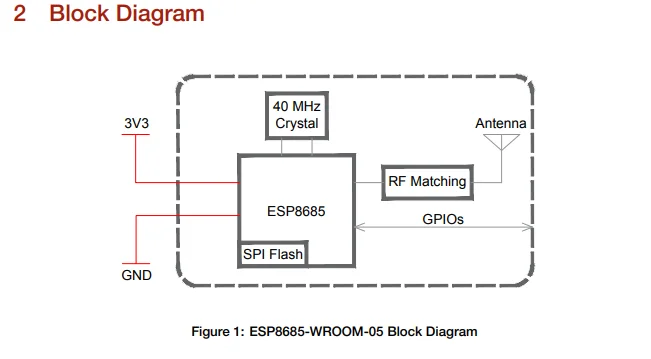 Espressif ESP8685-WROOM-05-H4 Modul – Detail 5