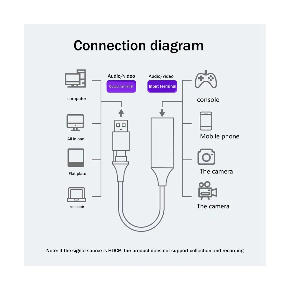4K 60Hz Video Capture Card USB3.0 Capture Card HDMI-Compatible HD Capture Card Game Live Recording Video Collector