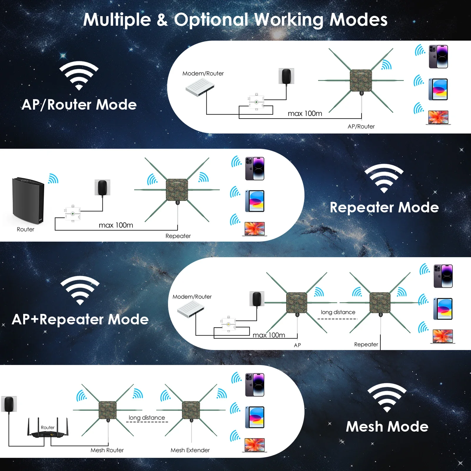 Roteador wi-fi6 sem fio para exterior, banda dupla 2.4g + 5g ax3000, extensor repetidor wi-fi com poe/6x7dbi, antenas de alto ganho/ip67