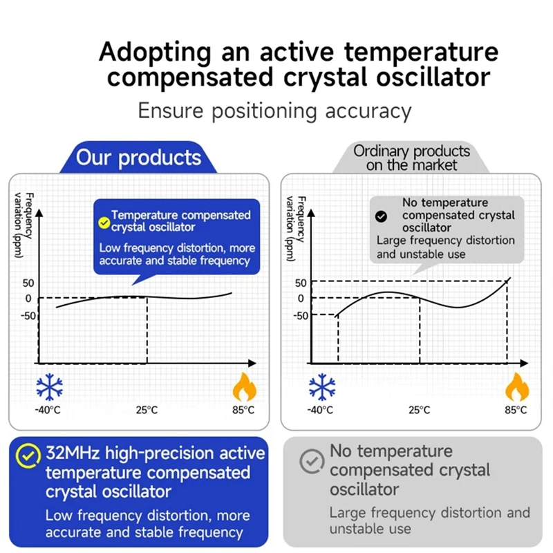 SX1262 Lora Spread …