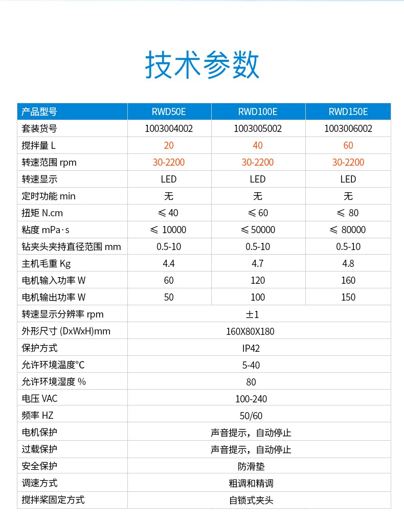 Suitable for RWD50/RWD100/RWD150/RWD200 overhead mixing, laboratory mixing