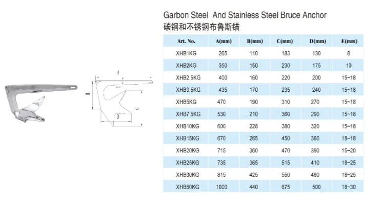 Marine Anchor Stainless Steel Bruce Anchor 0-80KG