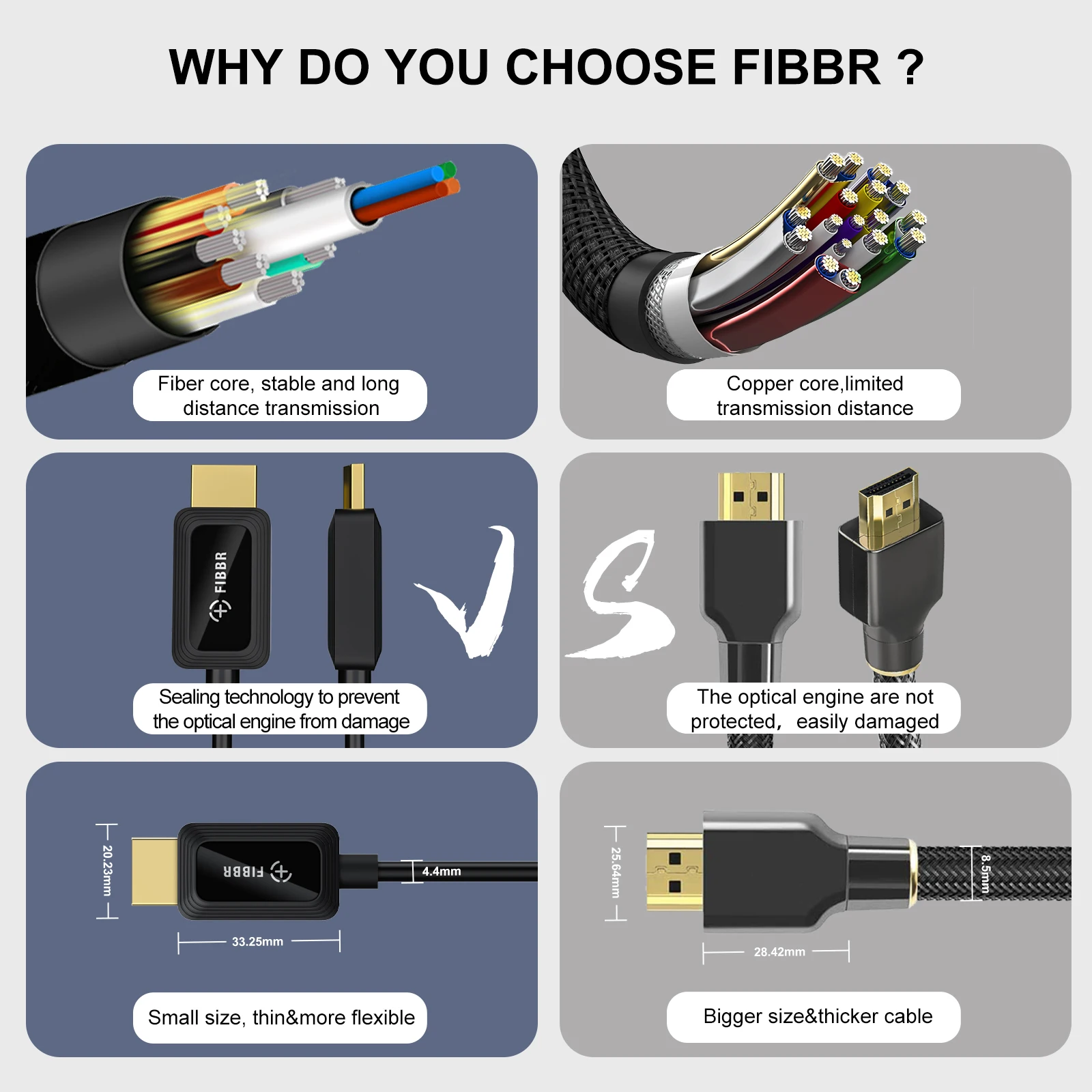 Fibbr光ファイバケーブルhdmi 2.1用互換xiaomi miボックス48 5gbpsデジタルPS5ためPS4 8 18k 2.1 4 18k 2.0スプリッタ8 18k/60hzケーブル