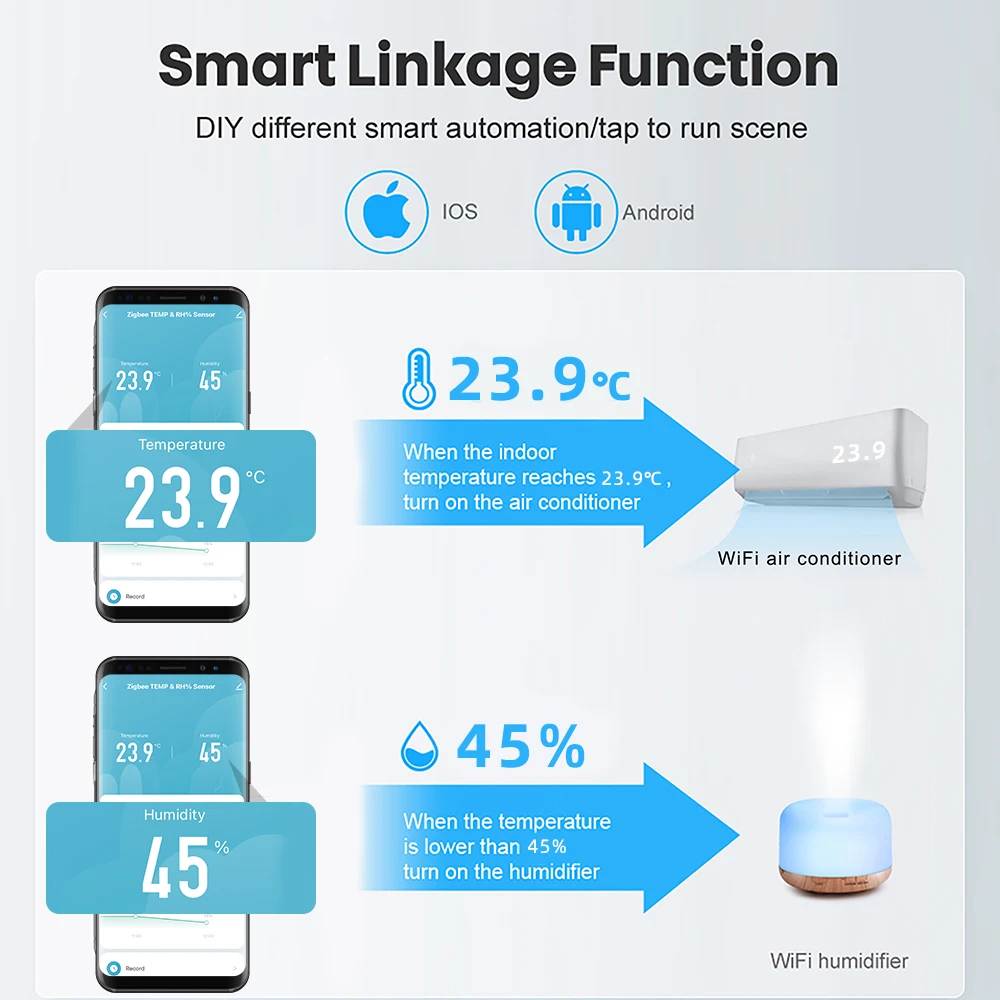 Smart Zigbee Sensor de Temperatura e Umidade, Tela LCD, Display Digital, Trabalhar com Alexa, Google Need, Tuya Zigbee Hub