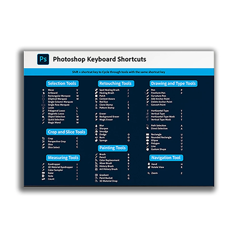 Photoshop Cheat Sheet, Photoshop Toolbar, Shortcuts, Photoshop Toolbar Shortcuts, Photoshop Toolbox Decorative Poster